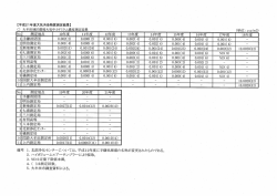3. NDは定量下限値未満。
