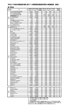 （平成25年度）（PDF：197KB）