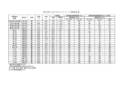 調査結果一覧表（PDF：41KB）