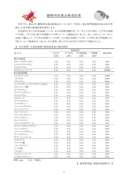 動物用医薬品検査結果