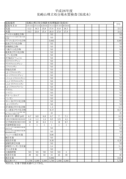 見崎山埋立処分地水質検査（放流水） 平成26年度