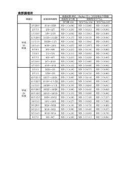 南野調理所