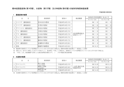 都内産農畜産物(第145報)、水産物（第107報）及び林産物(第