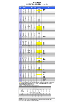 ヤマダ電機杯 SG第27回全日本選抜オートレース