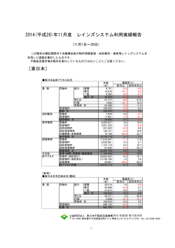 2014(平成26) - 東日本不動産流通機構