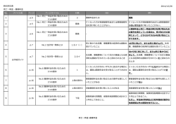 新旧対応表 死亡一時金・寡婦年金 2014/12/26 No. ファイル名 ページ