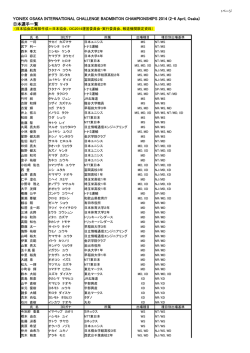出場者 - 大阪バドミントン協会