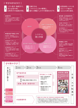ー 学びのP0ーNT ー 工学十数学・物理学 〝、 真に応用の