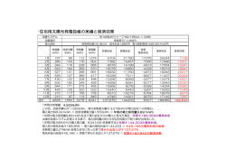 ・住宅用太陽光発電設備の実績と経済効果