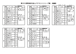 賞 沙 和 豪 - 長岡バドミントン協会