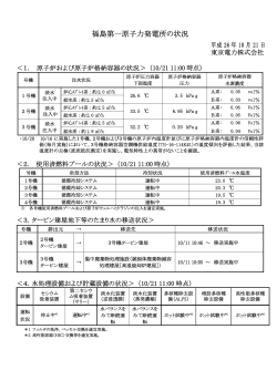 福島第一原子力発電所の状況