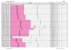 緑営業所 91両 - まるはち交通センター