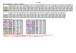 フライト差額 ※1）12/19～1/5、1/30～2/11の運航予定 IBEX