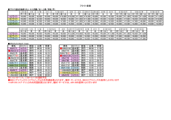フライト差額 ※1）12/19～1/5、1/30～2/11の運航予定 IBEX