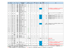 講義室設備一覧