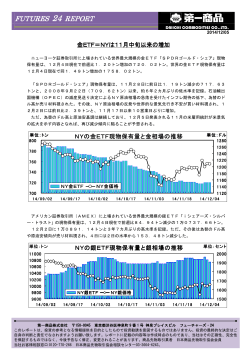 金 ETF＝NYは 11月中旬以来の増加