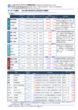 マーケット動向 - しんきんアセットマネジメント投信