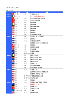 経済カレンダー（月間）