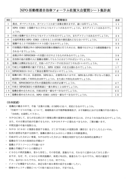 NP。 活動推進自治体フォーラム佐賀大会質問シー ト集計表