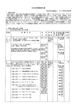 特定非営利活動法人 NP。高知市民会謡