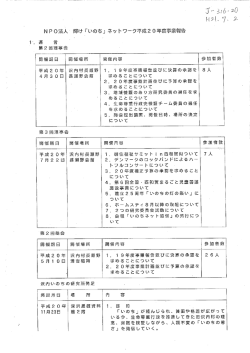 俊典害、 フ丶 2, NP。法入 輝け 「いのち」 ネッ トワーク平成2〇年度事業
