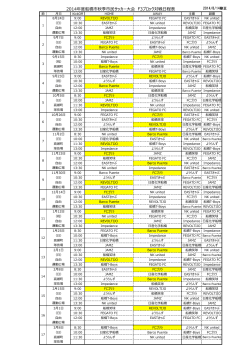 2014年度船橋市秋季市民サッカー大会 F3ブロック対戦日程表