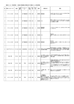 複数口電気こんろ事故事例 PDFファイル