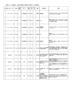 複数口電気こんろ事故事例 PDFファイル