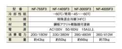 型 番 NF-75SF3 NF-140SF3 NF-300SF3 NF