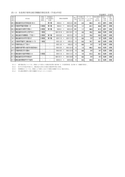 表1-13 松島飛行場周辺航空機騒音測定結果（平成24年度）