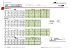 HKT-NE 2月.xlsx - NYK Container Line