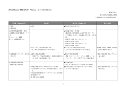 JICA Climate-FIT 緩和策 Version 1.0 の主要な修正点