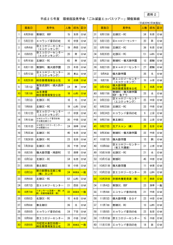 資料2(PDF形式, 198.32KB)