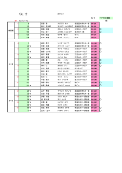 Page 1 SL-2 2014.6.4 SL-2 ペアでCB登録 ZN エントリーNo 3組 1 8