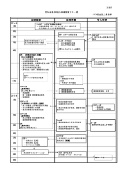 （フィリピン、キルギス2ヵ国共通）（PDF/102KB）