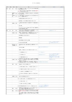 JBA VietNum 就業規則素案 章 章目 項目 条項 条文 森の私見 検討