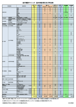 検査項目はこちら