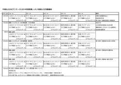 平塚おとなのピアノサークル2014年度前期レッスン内容および活動報告