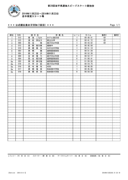 女子結果
