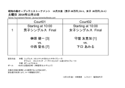 Court01 Court02 Starting at 10:00 Starting at 10:00 1 男子シングルス