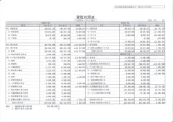 H25年度 貸借対照表（PDF）