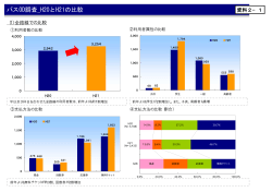 バスOD調査_H20とH21の比較