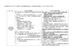 ＜外郭団体に対する天下り対策及び市 OB 再就職の取組みと次