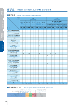 留学生数