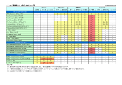 対応OS一覧表はこちら