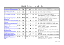 細胞株用トランスフェクション試薬 一覧