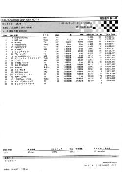 ヒロチャレ決勝1結果