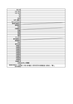 分野: 土木 or 環境 有り（有りの場合：何年何月の研修会に参加）／無し
