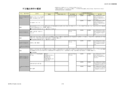 不正輸出事件の概要 - 安全保障貿易情報センター