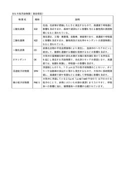 主な大気汚染物質の説明（PDF：5KB）